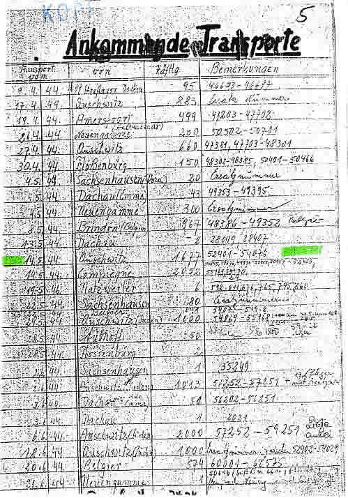 Extait du livre d'entré des convois Extait du livre d'entré des convois